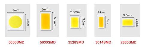 led strip chip size comparison rspacebuckets