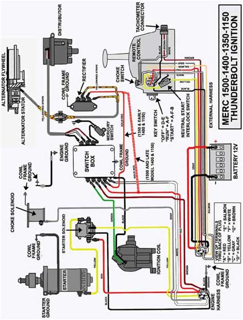 mercury  outboard wiring diagram iot wiring diagram