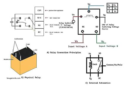 pin relay wiring diagram    relay wiring diagram  pin electrical circuit
