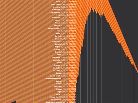 world population infographic on behance