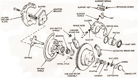 mechanical technology disc brake service