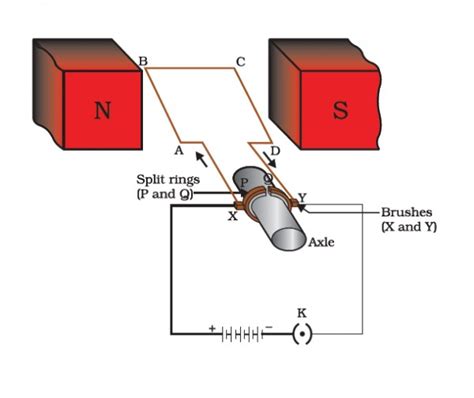simple electric motor diagram jeusur internet