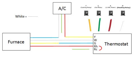 wire thermostat wiring diagram heat