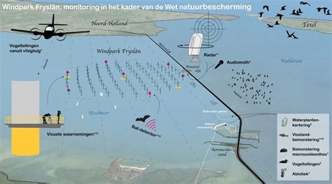 windpark fryslan heeft enorme impact op het ijsselmeer ijsselmeervereniging