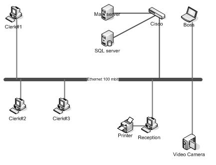 house wiring diagram ethernet straight cable configuration