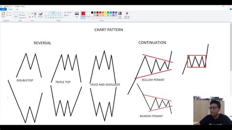 chart pattern part  youtube