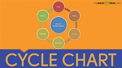 excel cycle charts myexcelonline