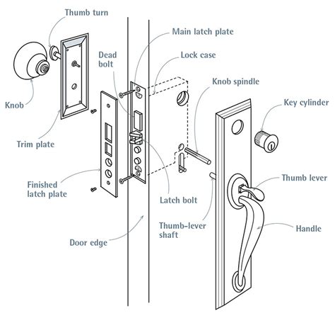 installing  mortise lockset fine homebuilding