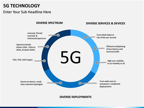 what are the features and benefits of 5g technology for businesses