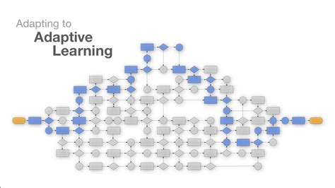adaptive learning learnetic educational epublishing technologies