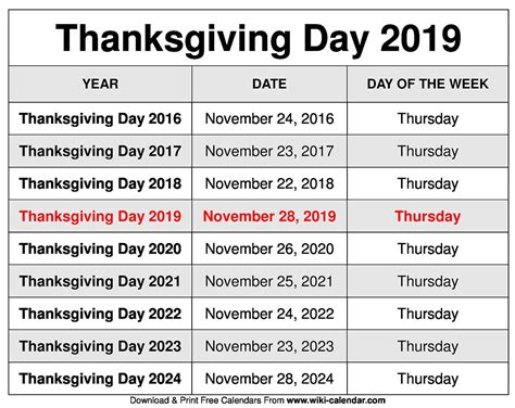 thanksgiving 2020 date
