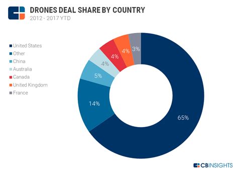 drone planet    funded private drone companies   map