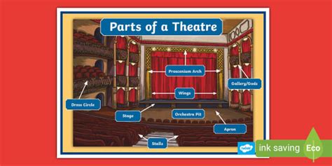parts   theatre diagram teacher  twinkl