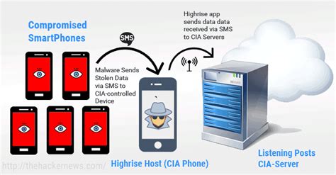cia agents covertly steal data  hacked smartphones