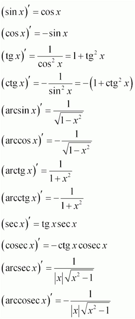 tablitsa proizvodnykh trigonometricheskikh funktsiy