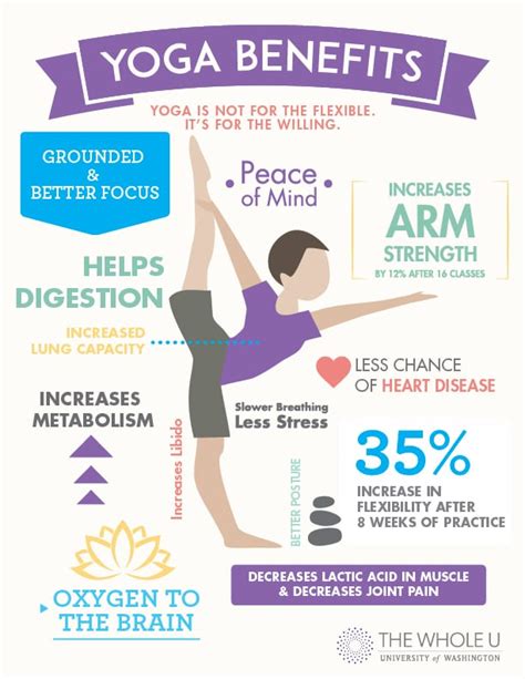 benefits  yoga shades  yoga international