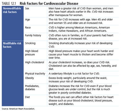 american heart association diet book dietwalls