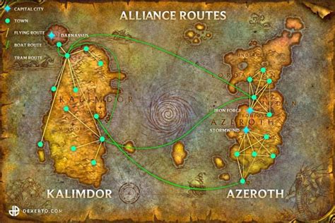 Getting Where You Need To Go In Wow Classic Full Horde And Alliance