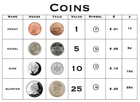 printable coin chart printable
