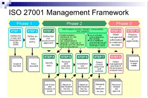 iso 27001 framework what it is and how to comply