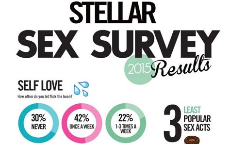 Infographic Stellars 2015 Sex Survey Results Show 50 Shades Is