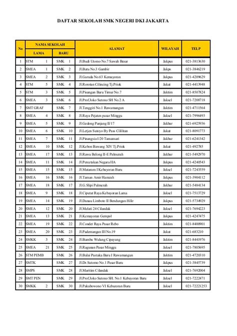 Daftar Sekolah Di Jakarta Timur