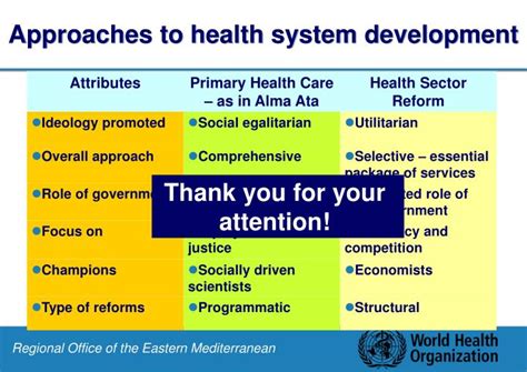 health systems based  primary health care   eastern