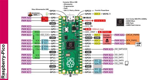 como programar raspberry pi pico  arduino dynamoelectronics