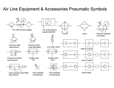 air  equipment accessories pneumatic symbols detail cadbull