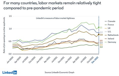 heres      global labour market