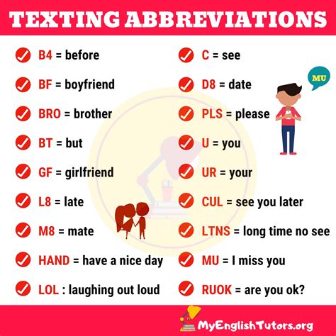 texting abbreviations list  texting abbreviations   images learn english sms