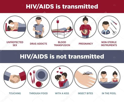 designingforyoo how can stds be transmitted