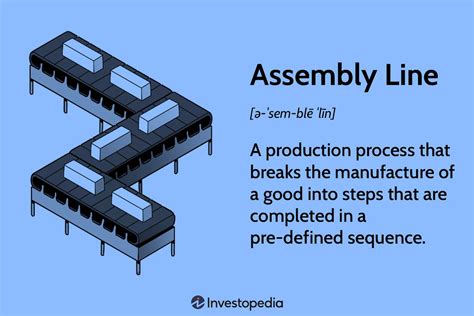 assembly  defining  mass production process