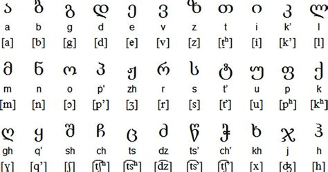 georgian script    oldest   world georgien ecriture ancienne ecriture alphabet