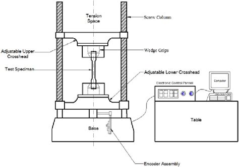 schematic diagram  tensile testing machine  scientific diagram