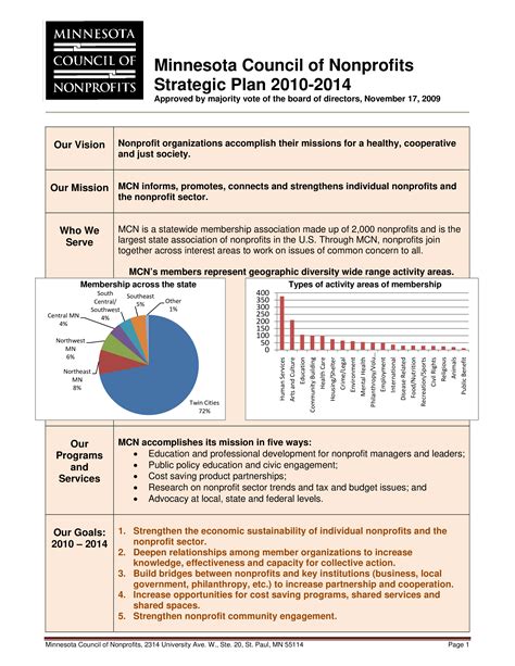 profit organization strategic plan format templates  allbusinesstemplatescom