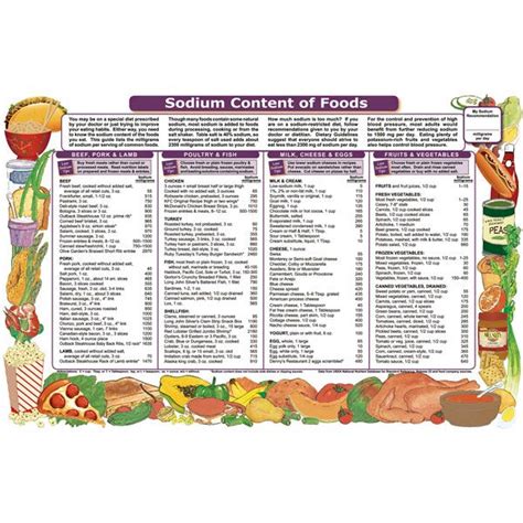 nutrition education brochure sodium content  foods