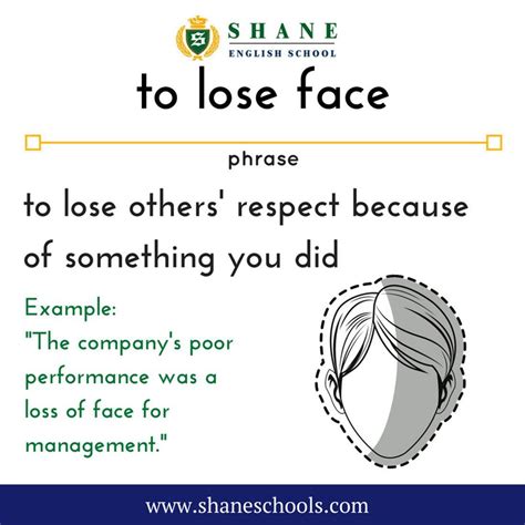 lose face  lose  respect