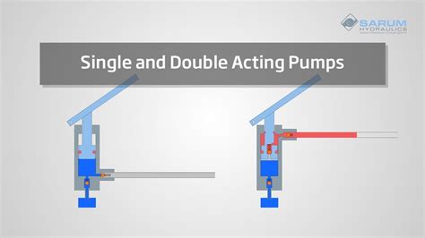 single acting  double acting hydraulic hand pump youtube
