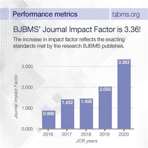 impact factor   bjbms  bjbms viewpoints