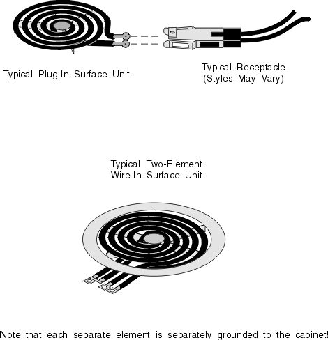 electric stove top wiring