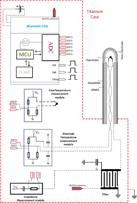 tsi schematic diagram  thermistor body   connections   scientific diagram