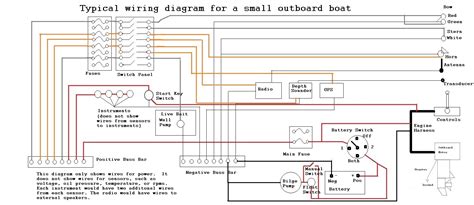 basic  volt wiring diagram herbalic
