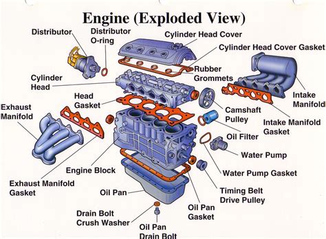 parts   engine twelfth  auto