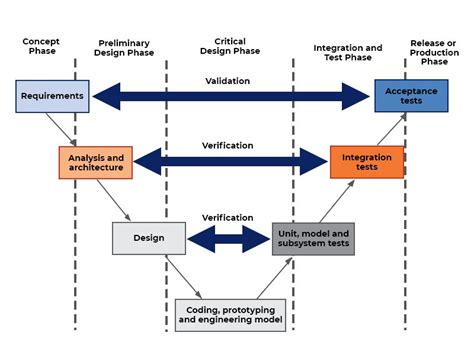 model  software engineering ultimate guideline
