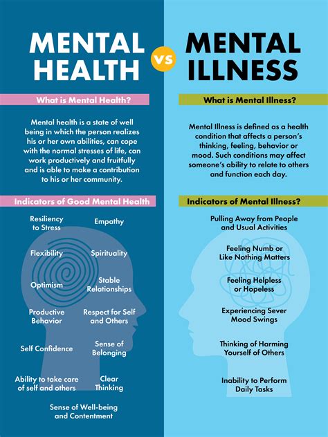 mental health  mental illness defined   texas