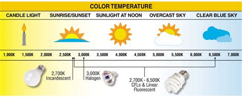 light bulb color temperature hd supply