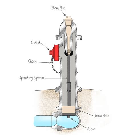 dry barrel hydrant design koreanweddingoutfitmen