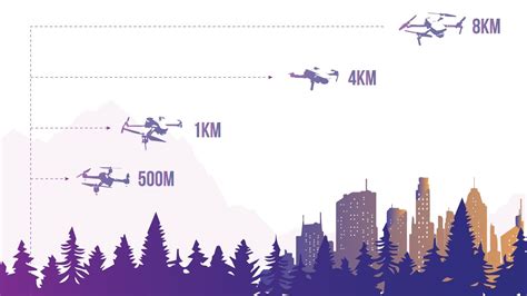 heavy lift drones   large drones infographic