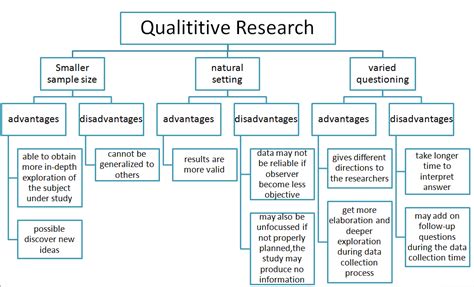 qualitative research examples template business
